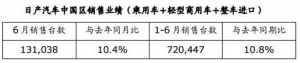 日产汽车中国区2018上半年汽车销量公布